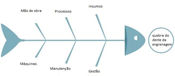 Causas Raiz de Falha de Maquinário