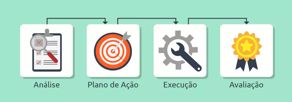 Causas Raiz de Falha de Maquinário